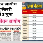 8th Pay Commission Hike Details : DA Hike की तैयारी तेज! केंद्रीय कर्मचारियों की सैलरी बढ़ने वाली है — जानें पूरी खबर